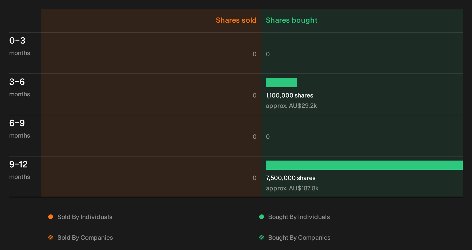 insider-trading-volume