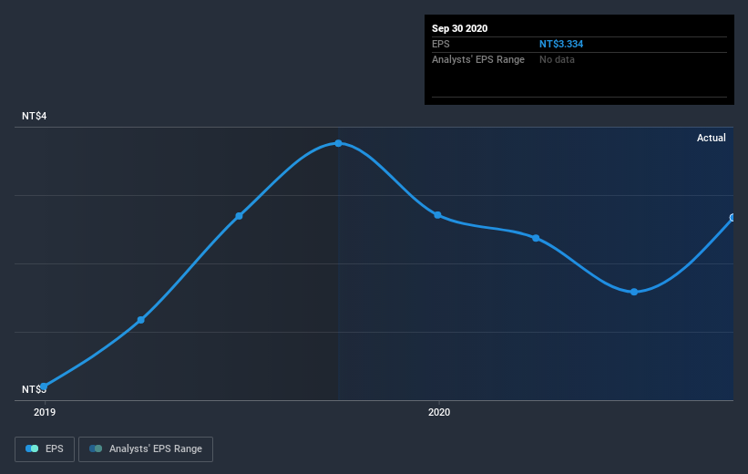 earnings-per-share-growth