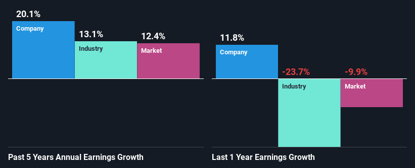 past-earnings-growth