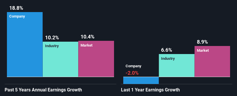 past-earnings-growth