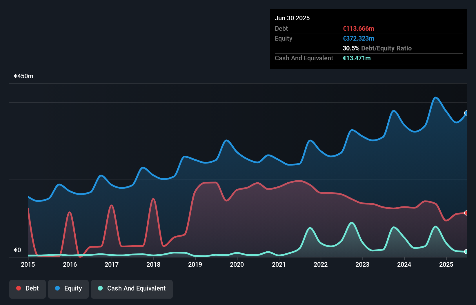 debt-equity-history-analysis
