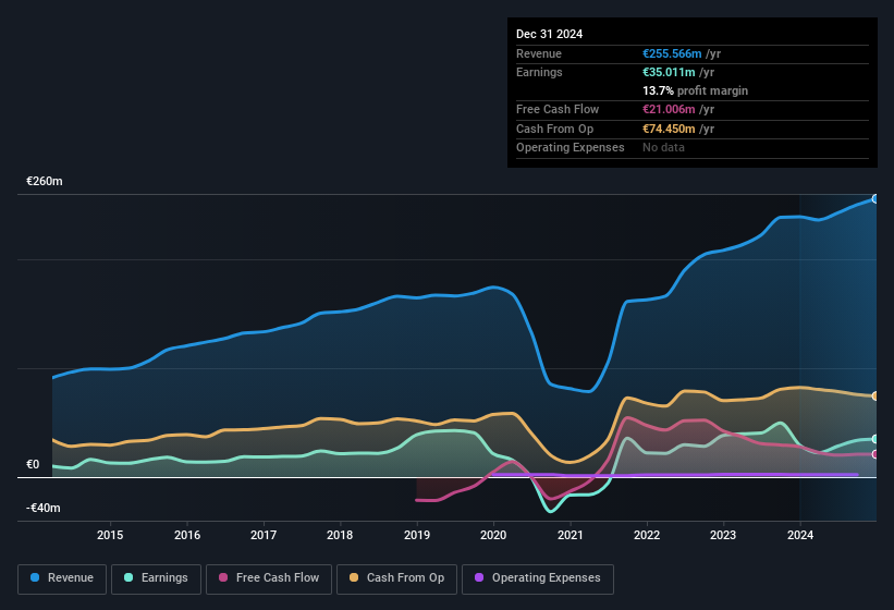 earnings-and-revenue-history