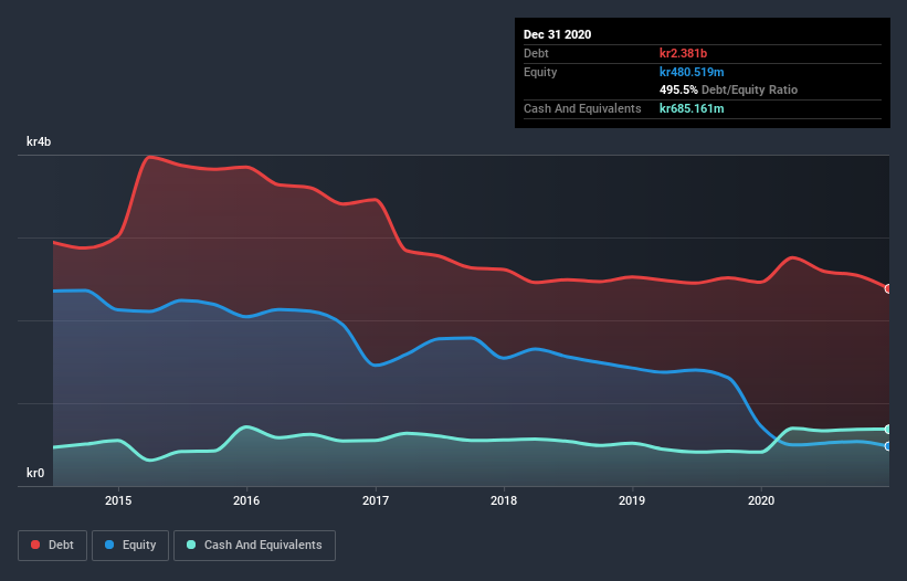 debt-equity-history-analysis