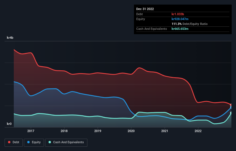 debt-equity-history-analysis