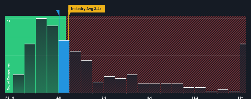 ps-multiple-vs-industry