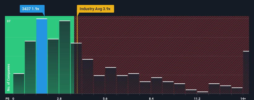 ps-multiple-vs-industry