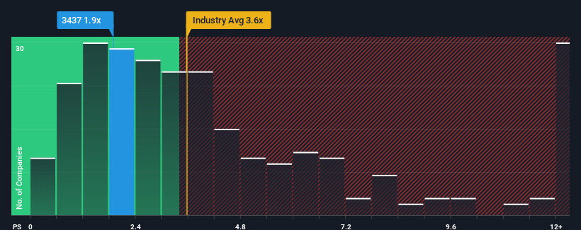 ps-multiple-vs-industry