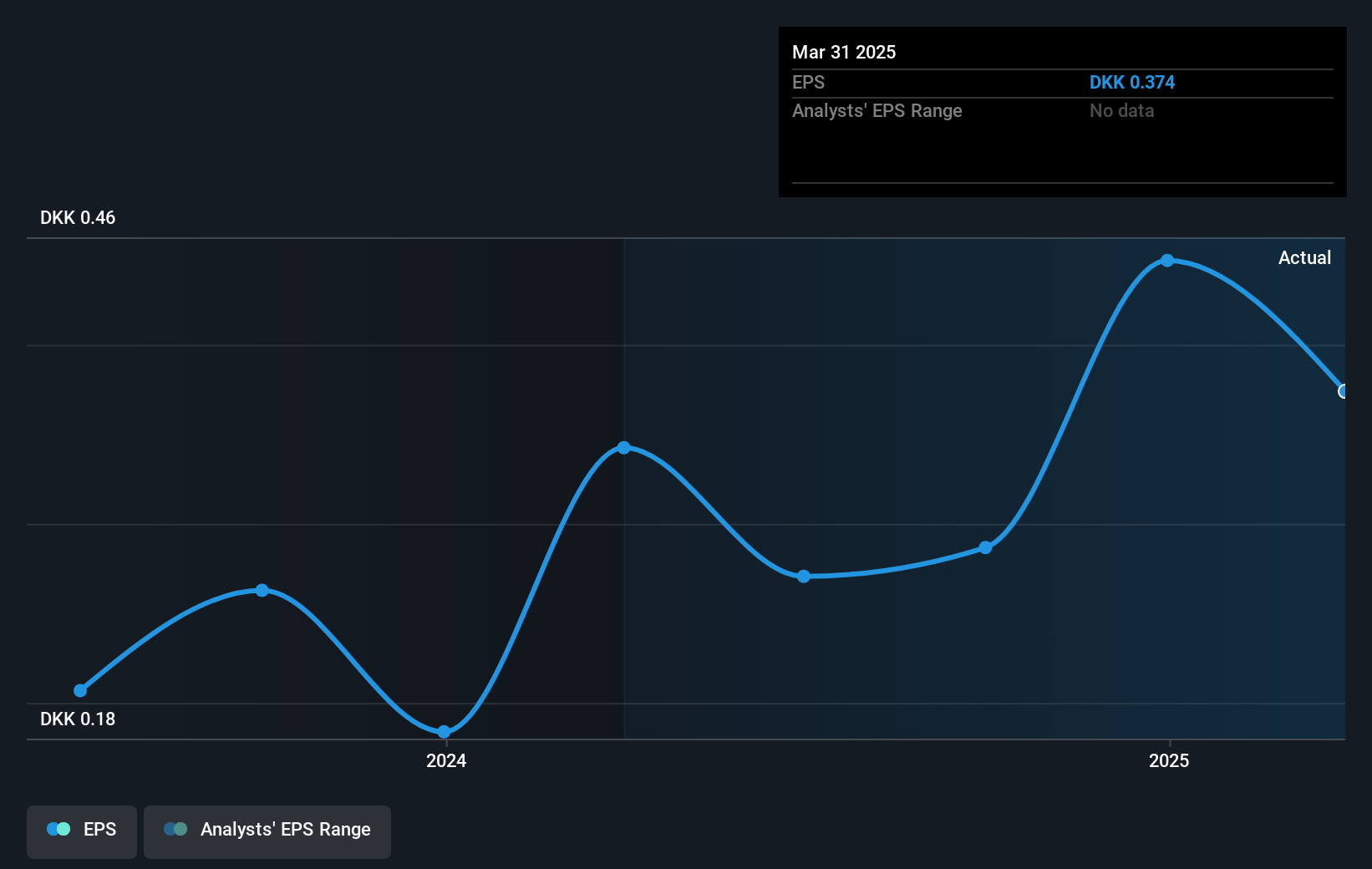 earnings-per-share-growth
