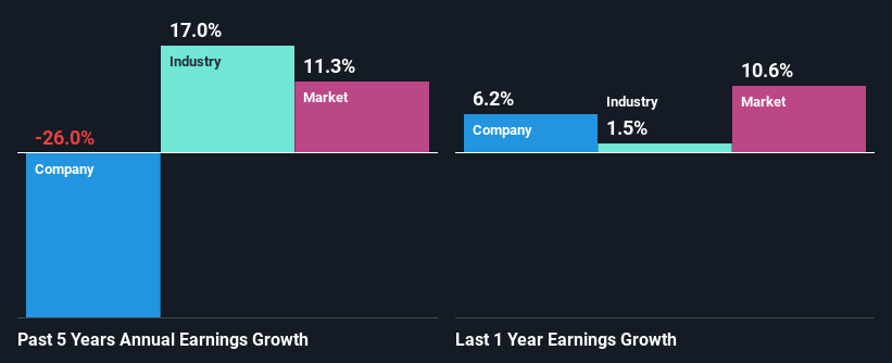 past-earnings-growth