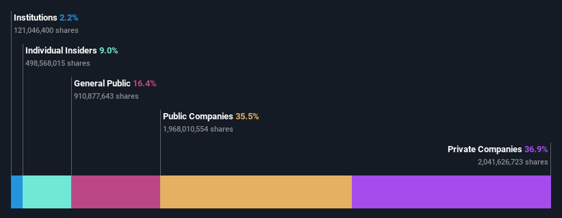 ownership-breakdown