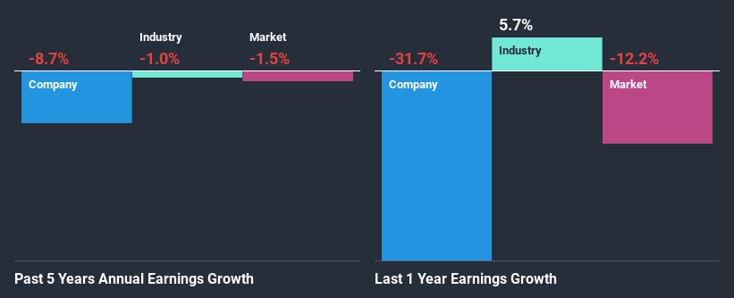 past-earnings-growth