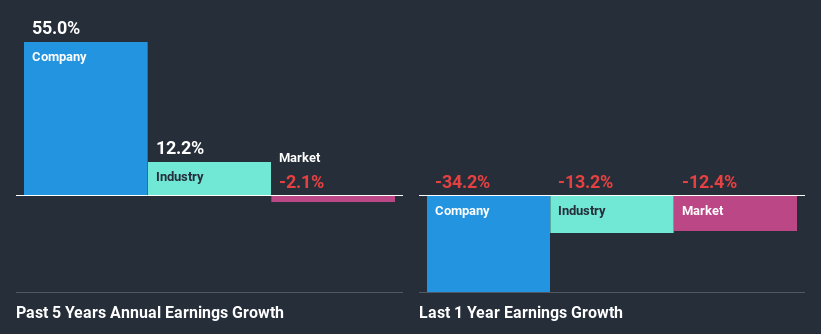 past-earnings-growth