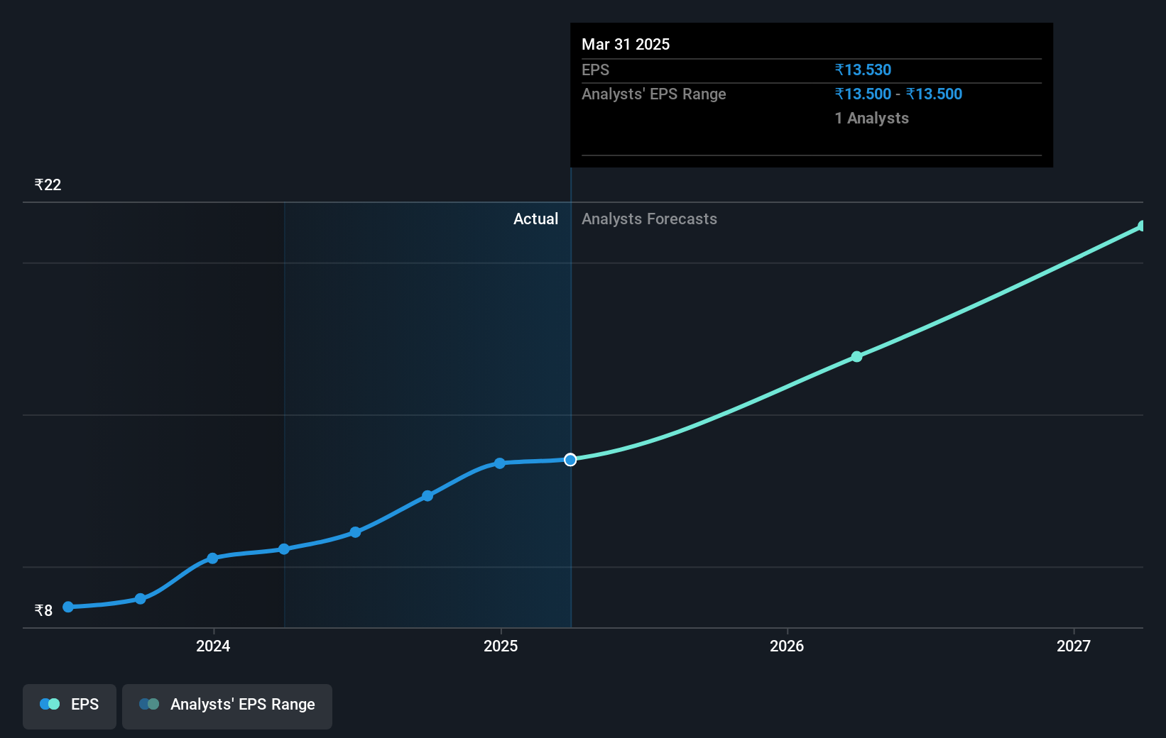 earnings-per-share-growth