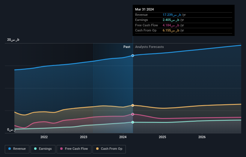 earnings-and-revenue-growth