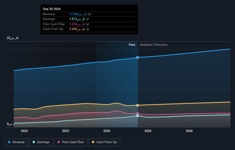 earnings-and-revenue-growth