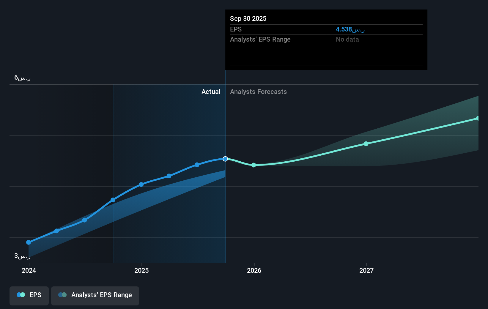 earnings-per-share-growth