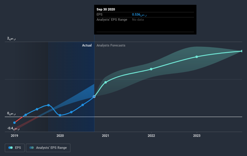 earnings-per-share-growth