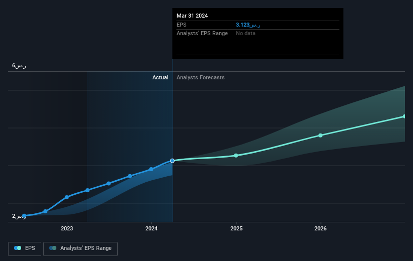 earnings-per-share-growth