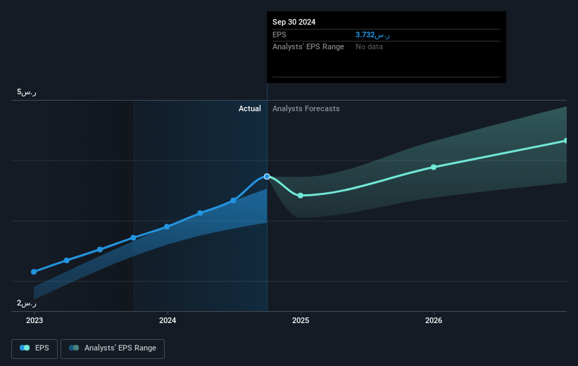 earnings-per-share-growth