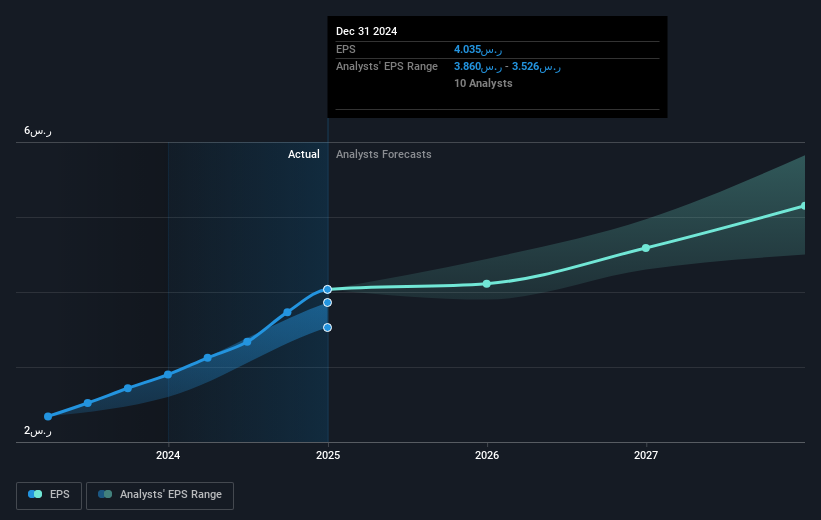 earnings-per-share-growth