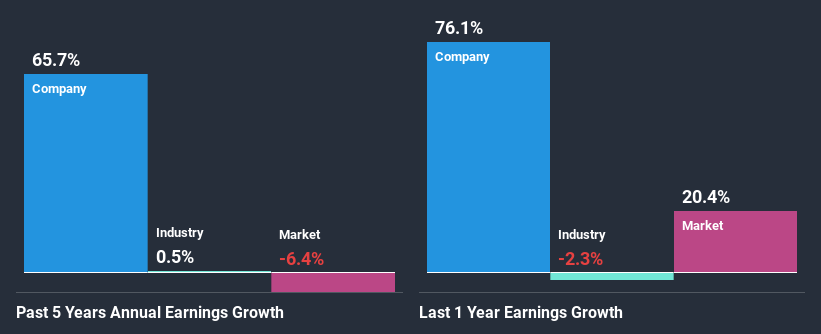 past-earnings-growth