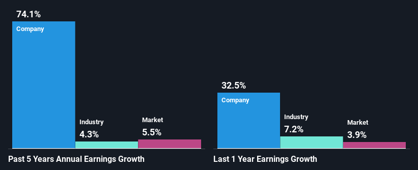 past-earnings-growth