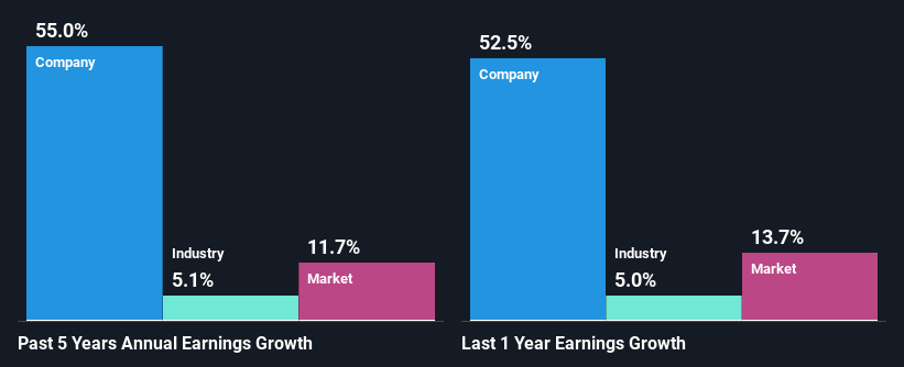 past-earnings-growth