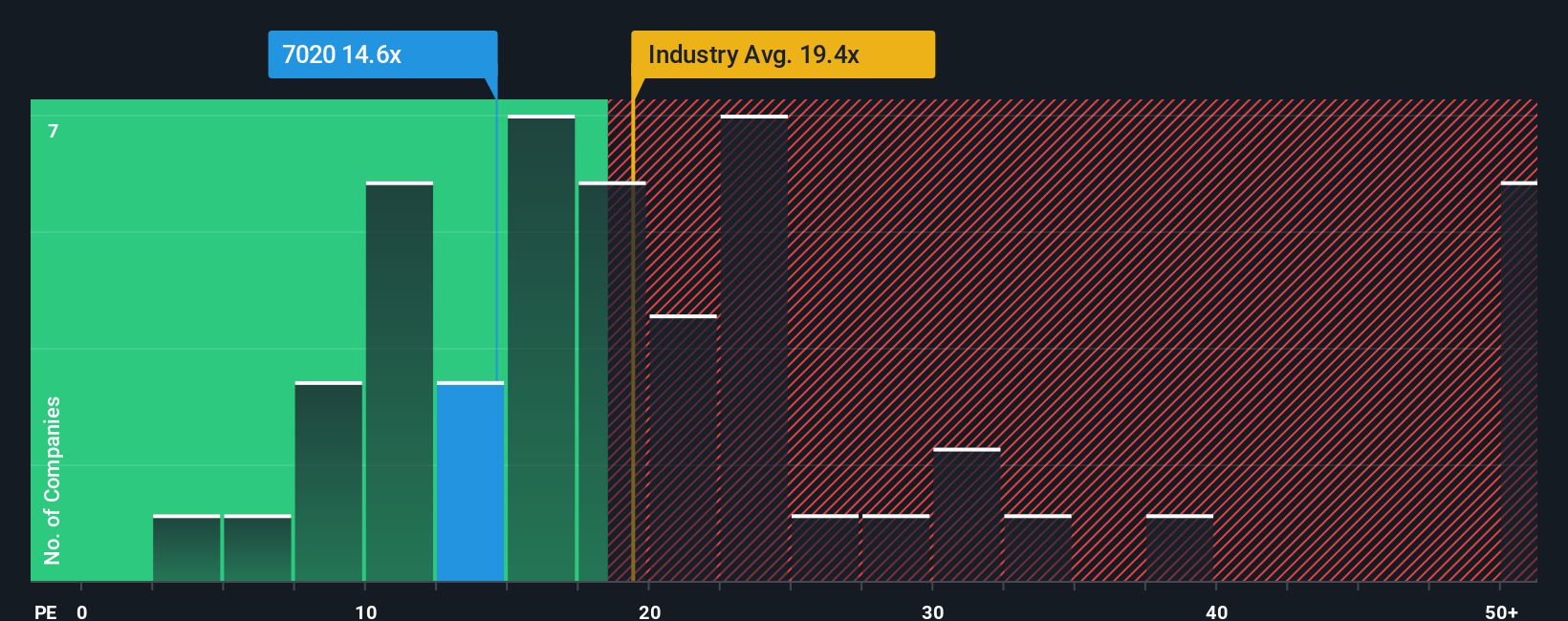 pe-multiple-vs-industry