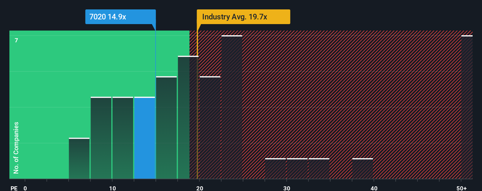 الشركات متعددة الجنسيات مقابل الصناعة