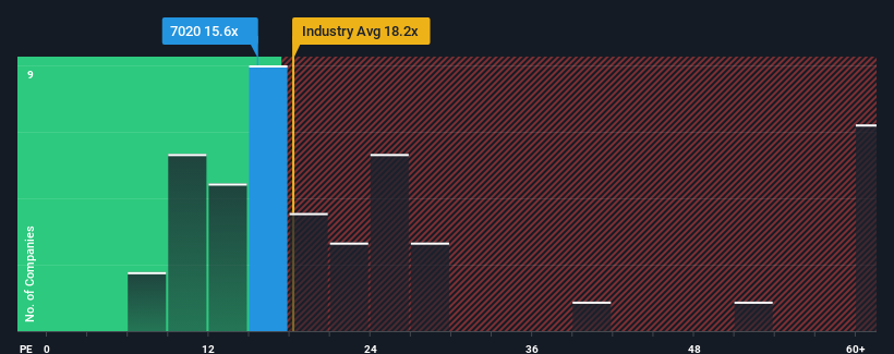 pe-multiple-vs-industry