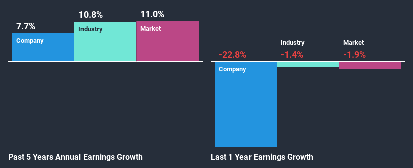 past-earnings-growth