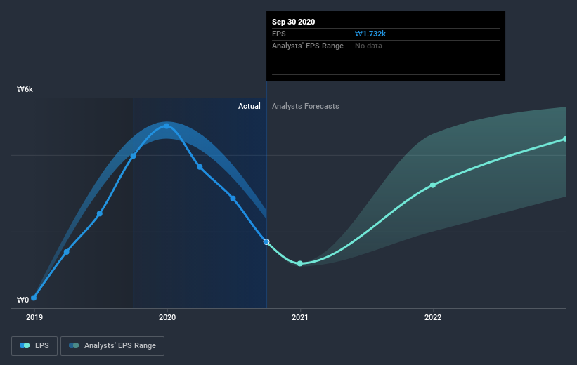 earnings-per-share-growth