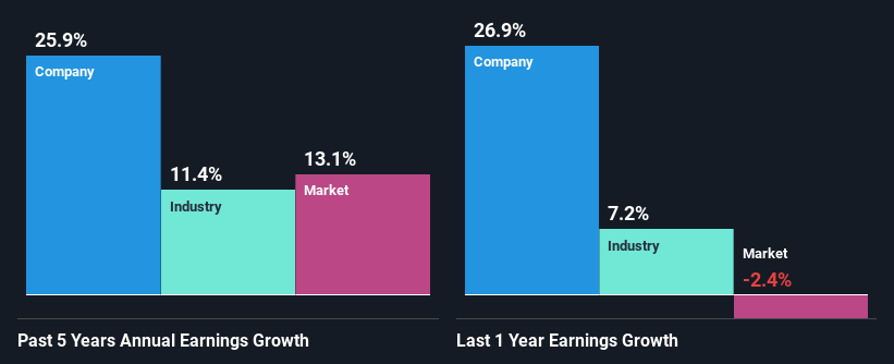 past-earnings-growth