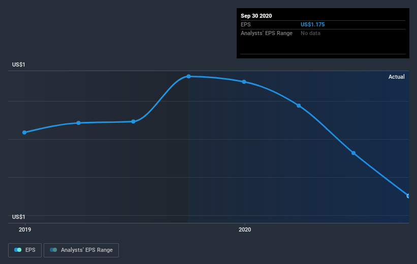 earnings-per-share-growth