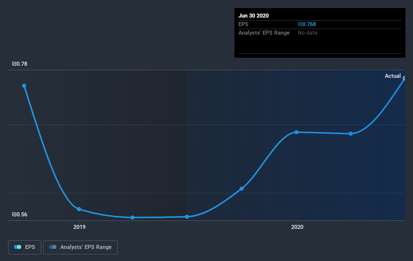 earnings-per-share-growth