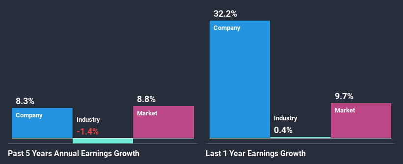 past-earnings-growth