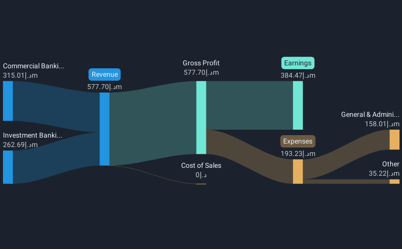 revenue-and-expenses-breakdown