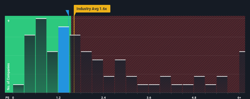 ps-multiple-vs-industry