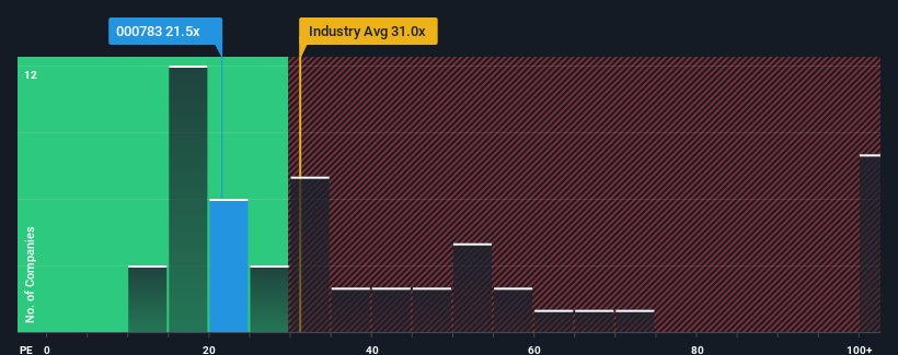 pe-multiple-vs-industry