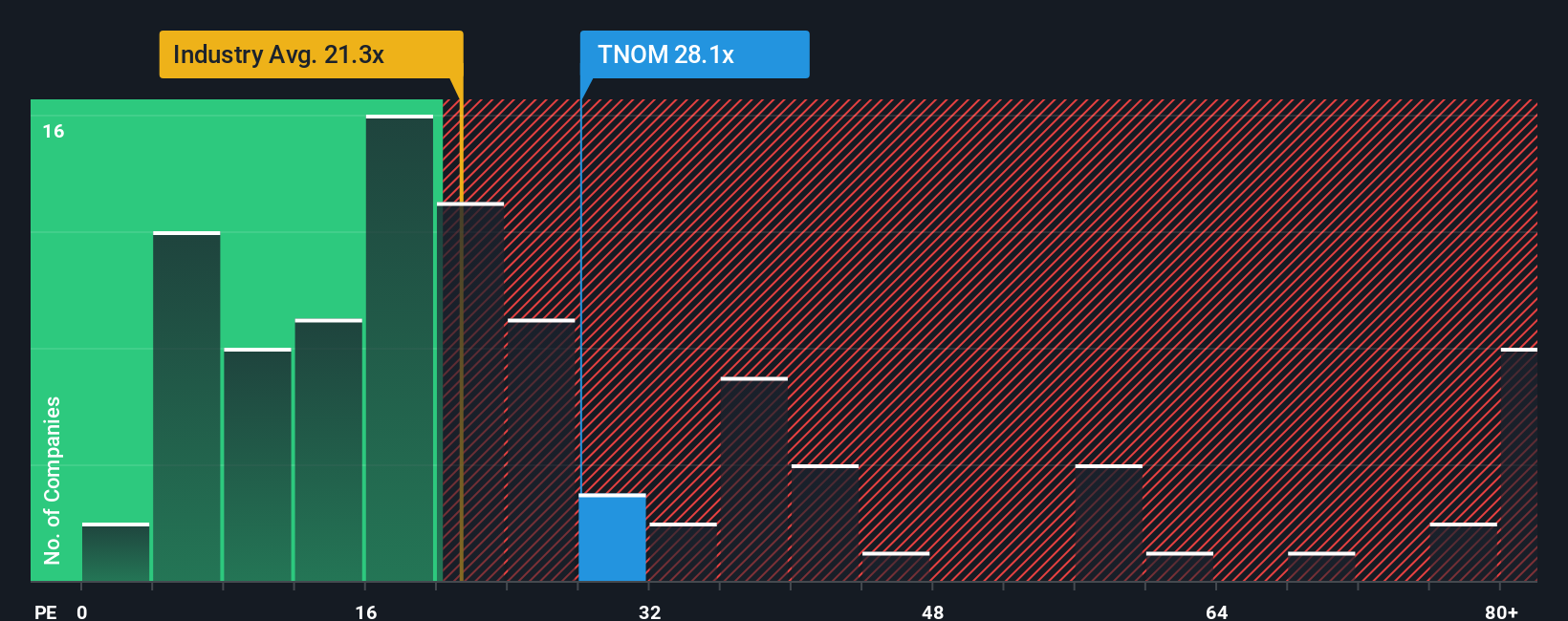 pe-multiple-vs-industry