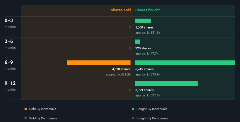 insider-trading-volume