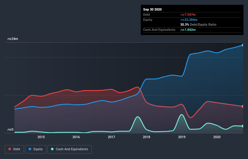 debt-equity-history-analysis