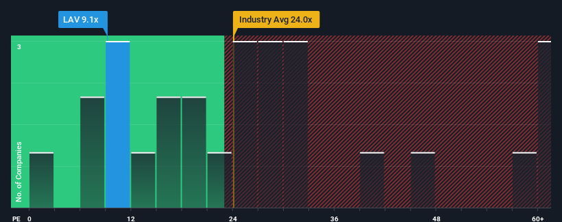 pe-multiple-vs-industry