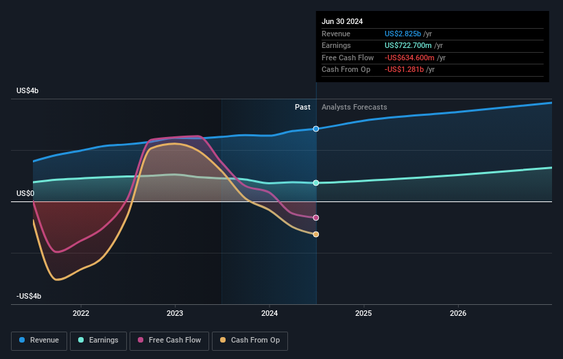 earnings-and-revenue-growth