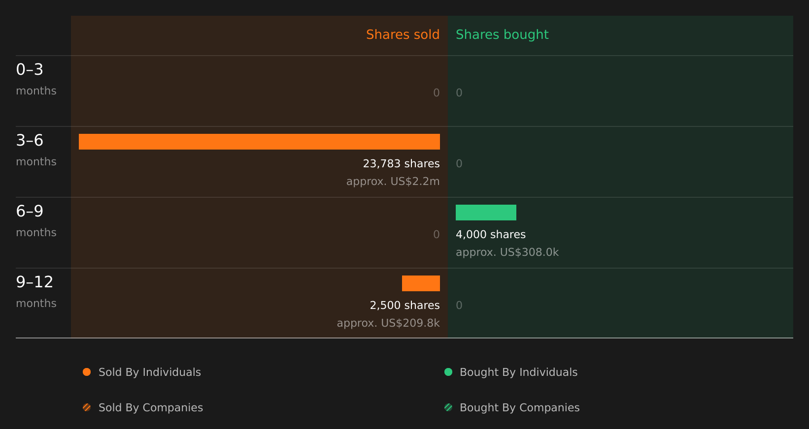 insider-trading-volume