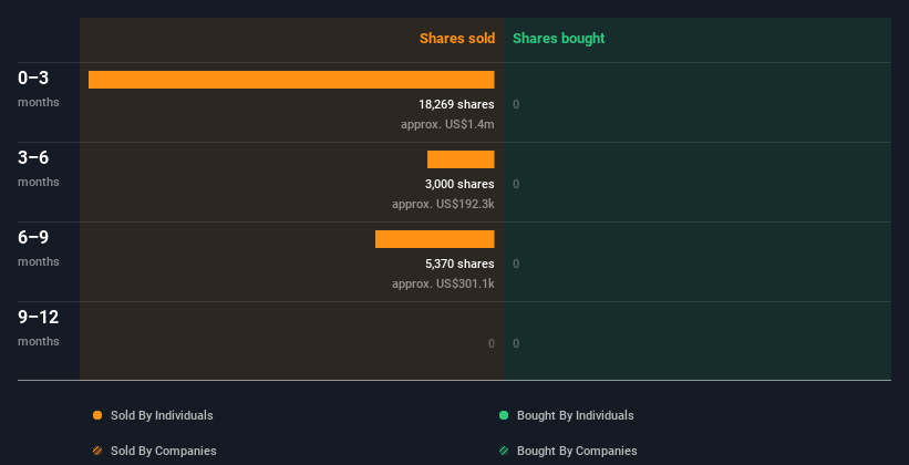 insider-trading-volume