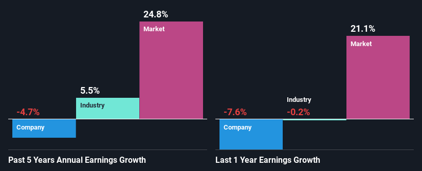 past-earnings-growth