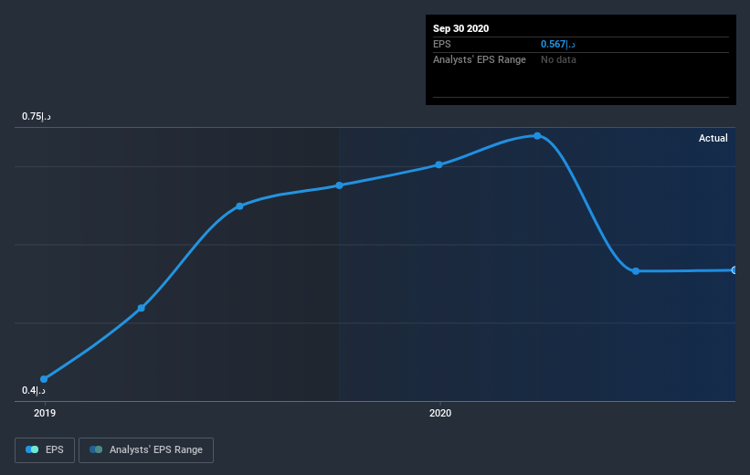 earnings-per-share-growth