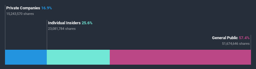 ownership-breakdown