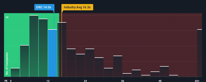 pe-multiple-vs-industry